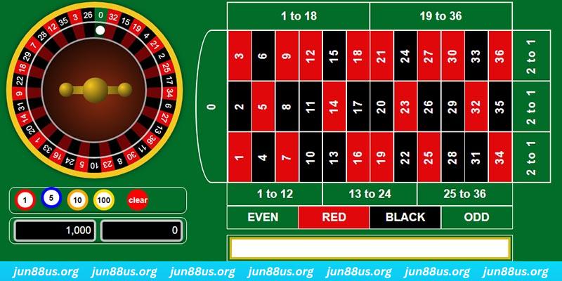 868vip1 xo so mien bac